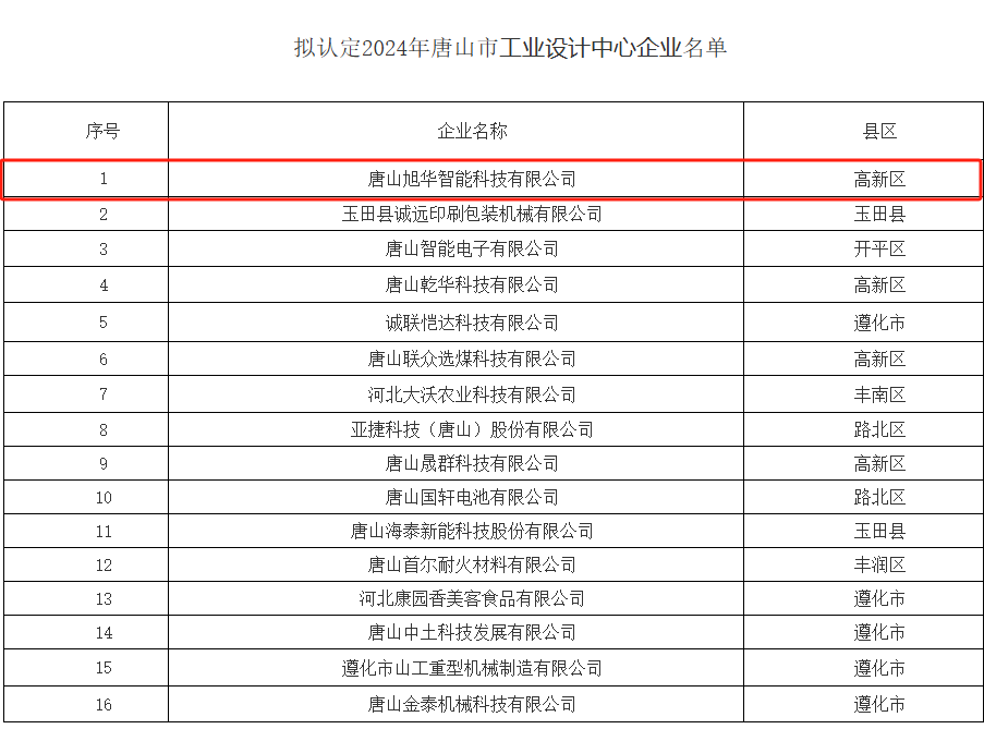 喜讯 ▏JDB电子(中国)智能被认定为“2024年唐山市工业设计中心”
